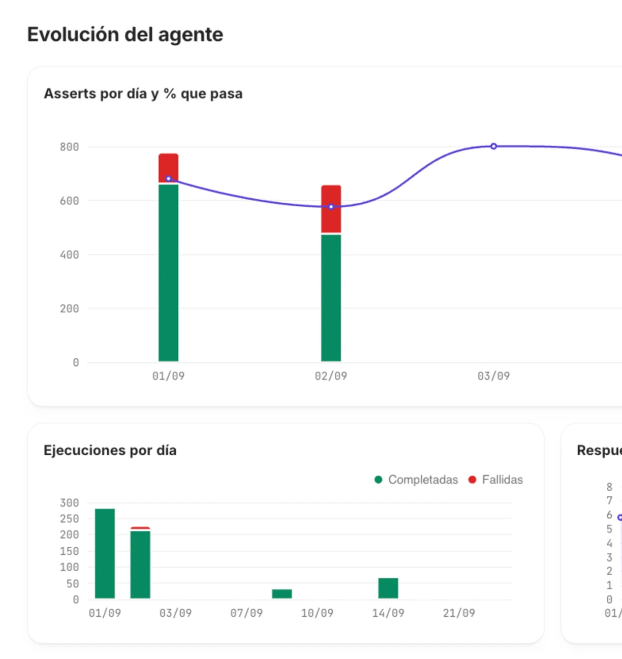 Real-time metrics